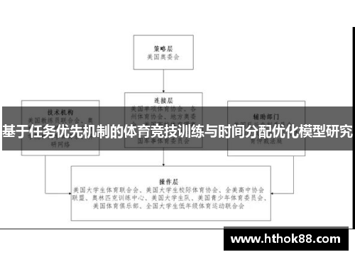 基于任务优先机制的体育竞技训练与时间分配优化模型研究
